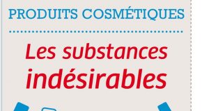 Cosmétiques : des substances interdites subsistent