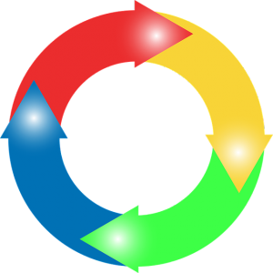 #economie-circulaire