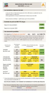 Indicateurs gaz août 2025