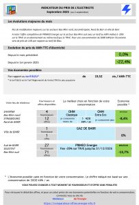 Indicateurs 2025 09 Electricite
