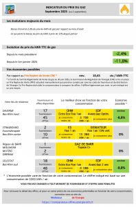 Indicateurs 2025 09 Gaz