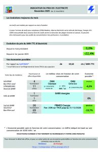 Indicateurs électricité 11 2025