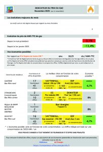 Indicateurs gaz 11 2025