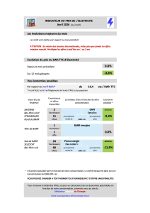 Indicateurs prix électricité avril 2026