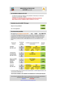 Indicateurs prix gaz avril 2026